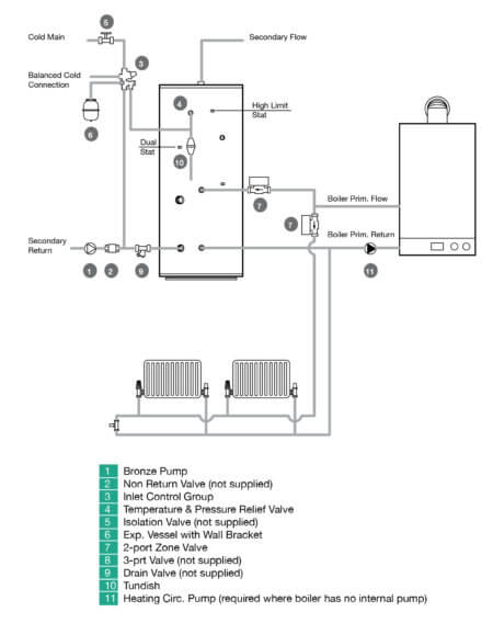 SmarTherm Indirect - Joule